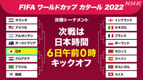 ワールドカップ放送日程表の詳細情報
